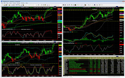Perisian Dagangan yang Mudah Digunakan untuk Stok Dagangan, Forex, dan eMinis. forex trading bollinger stochastics bands